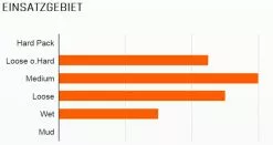 MAXXIS Ardent 29x2,40" TR EXO Dual 60 Pneu Pliant 5 MAXXIS Ardent 29x2,40" TR EXO Dual 60 Pneu Pliant -Cube Parts Soldes 0946 Maxxis Ardent 26x2 25 L U S T EXC 120CP Faltreifen 2ccatmCYClN1Qk