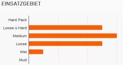 MAXXIS Minion DHF Avant 26x2,30" TR EXO Dual 60 Pneus Pliants -Cube Parts Soldes 1204 Maxxis Minion DHF Front 26x2 7 SuperTacky 60DW Drahtreifen 2E5c6LlMqvVtCR