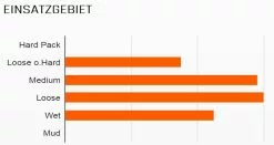 MAXXIS HighRoller II 26x2,40" EXO MaxxPro 60 Pneu Pliant 5 MAXXIS HighRoller II 26x2,40" EXO MaxxPro 60 Pneu Pliant -Cube Parts Soldes 1475 Maxxis HighRoller II 26x2 40 EXO MaxxPro 60 Faltreifen 2hHATWCwqGTA0x