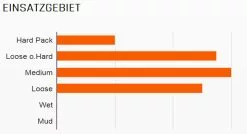 MAXXIS Pneu Pliant Ikon 26x2,20" Dual 60 5 MAXXIS Pneu Pliant Ikon 26x2,20" Dual 60 -Cube Parts Soldes 1741 Maxxis Ikon 26x2 20 eXCeption 3C MaxxSpeed 120 Faltreifen 20mv1UCS2Fspqc