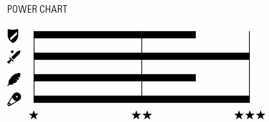 Wippermann Connex 11SB Chaîne à 11 Vitesses 4 Wippermann Connex 11SB Chaîne à 11 Vitesses – Image 2