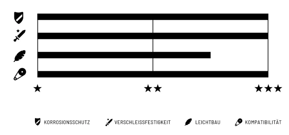 Wippermann Connex Chaîne 8sX 6/7/8 Fois 4 Wippermann Connex Chaîne 8sX 6/7/8 Fois – Image 2