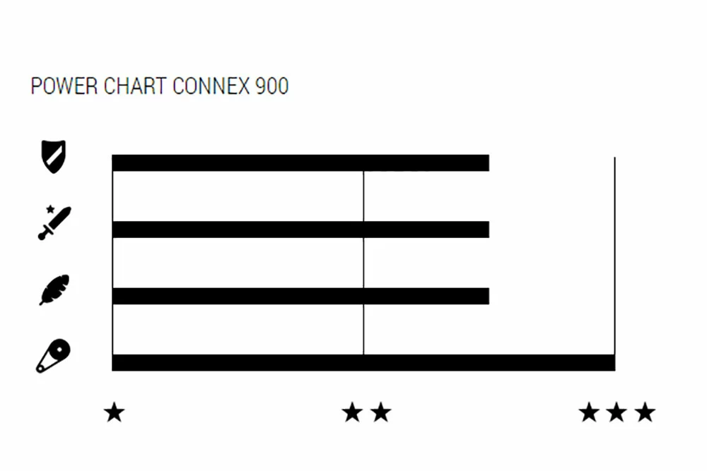 Wippermann Connex 900 Chaîne à 9 Vitesses 4 Wippermann Connex 900 Chaîne à 9 Vitesses – Image 2