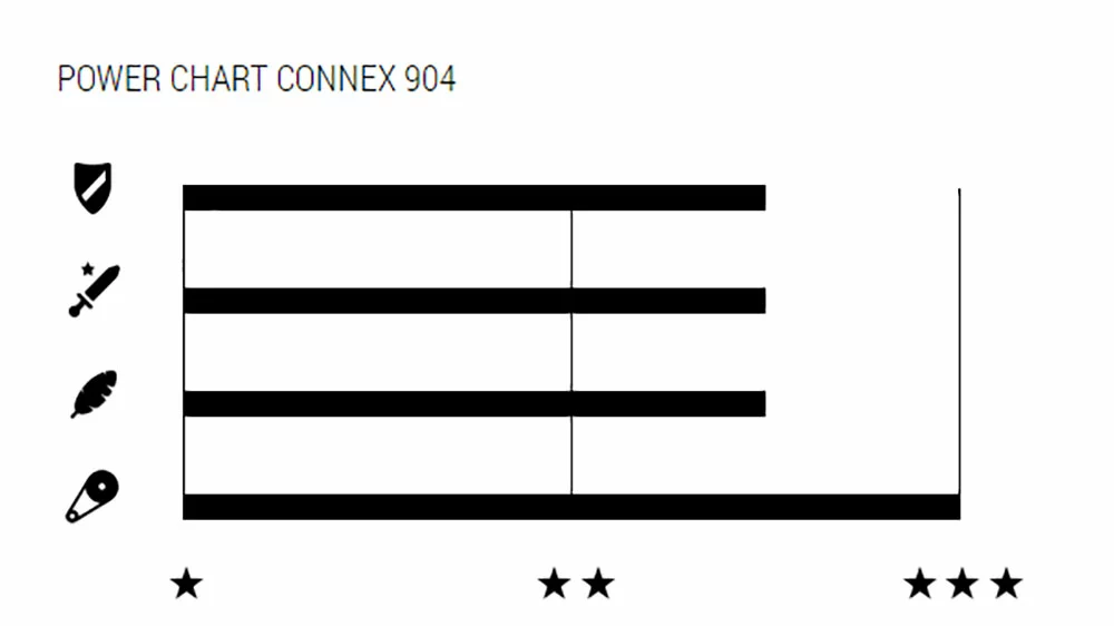 Wippermann Connex 904 Chaîne à 9 Pignons 4 Wippermann Connex 904 Chaîne à 9 Pignons – Image 2