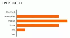 MAXXIS Minion DHR II Arrière 27,5x2,40" WT DD TR 3C MaxxTerra 120x2 DD Pneus Pliants 5 MAXXIS Minion DHR II Arrière 27,5x2,40" WT DD TR 3C MaxxTerra 120x2 DD Pneus Pliants -Cube Parts Soldes DHR IIcjgIvztNEChh9