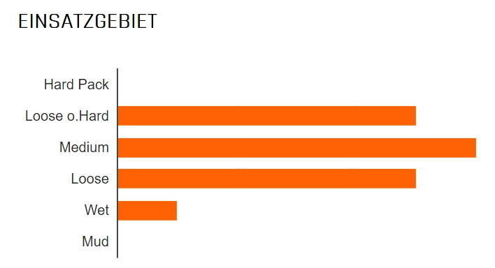 MAXXIS Minion DHR II Arrière 27,5x2,40" WT DD TR 3C MaxxTerra 120x2 DD Pneus Pliants 4 MAXXIS Minion DHR II Arrière 27,5x2,40" WT DD TR 3C MaxxTerra 120x2 DD Pneus Pliants – Image 2