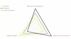 MAGURA Kit De Freins à Disque MT8 SL PM/FM -Cube Parts Soldes Magura MT8 SL PM FM Scheibenbremsen Set e