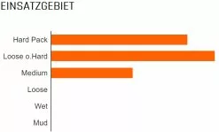 MAXXIS Aspen 29x2,10" TR EXO Dual 120 Pneu Pliant -Cube Parts Soldes Maxxis Aspen 29x2 25 TR Dual 120 Faltreifen 1032 TB96895400 b3Vc4GbQymcT25