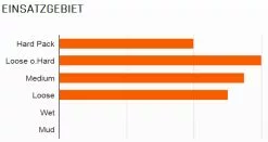MAXXIS Minion DHR II Arrière 26x2,40" SuperTacky 60DW Pneu à Fil 7 MAXXIS Minion DHR II Arrière 26x2,40" SuperTacky 60DW Pneu à Fil -Cube Parts Soldes Maxxis Minion DHR Hinten 26x2 35 MaxxPro 60 Drahtreifen 1316 2Ew2l1EOUfJPCg