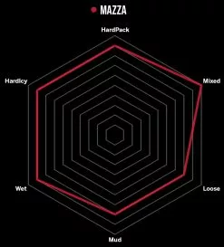 Vittoria Pneu Pliable Mazza 27.5" TNT Graphene 2.0 7 Vittoria Pneu Pliable Mazza 27.5" TNT Graphene 2.0 -Cube Parts Soldes MazzaGQ43NNQdnhZki