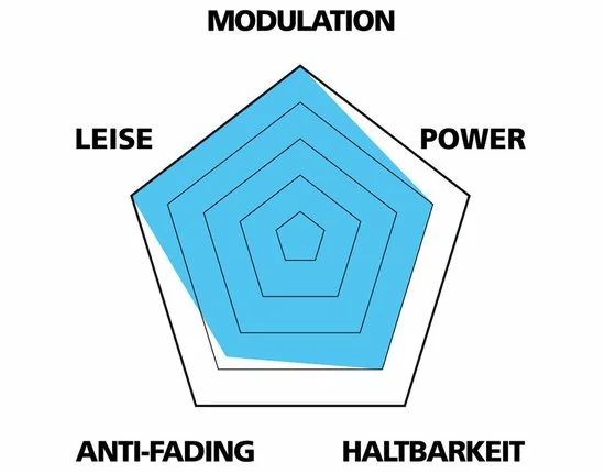 Var Plaquettes Disc Pour Avid DB1/3/5/Level TL 4 Var Plaquettes Disc Pour Avid DB1/3/5/Level TL – Image 2