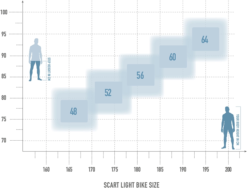 Radon Scart Light 10.0 (Rückläufer) 6 Radon Scart Light 10.0 (Rückläufer) – Image 4
