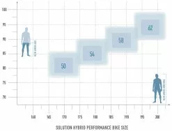 Radon Solution Hybrid 7.0 Performance 500 -Cube Parts Soldes bikesize solution hybrid performance white