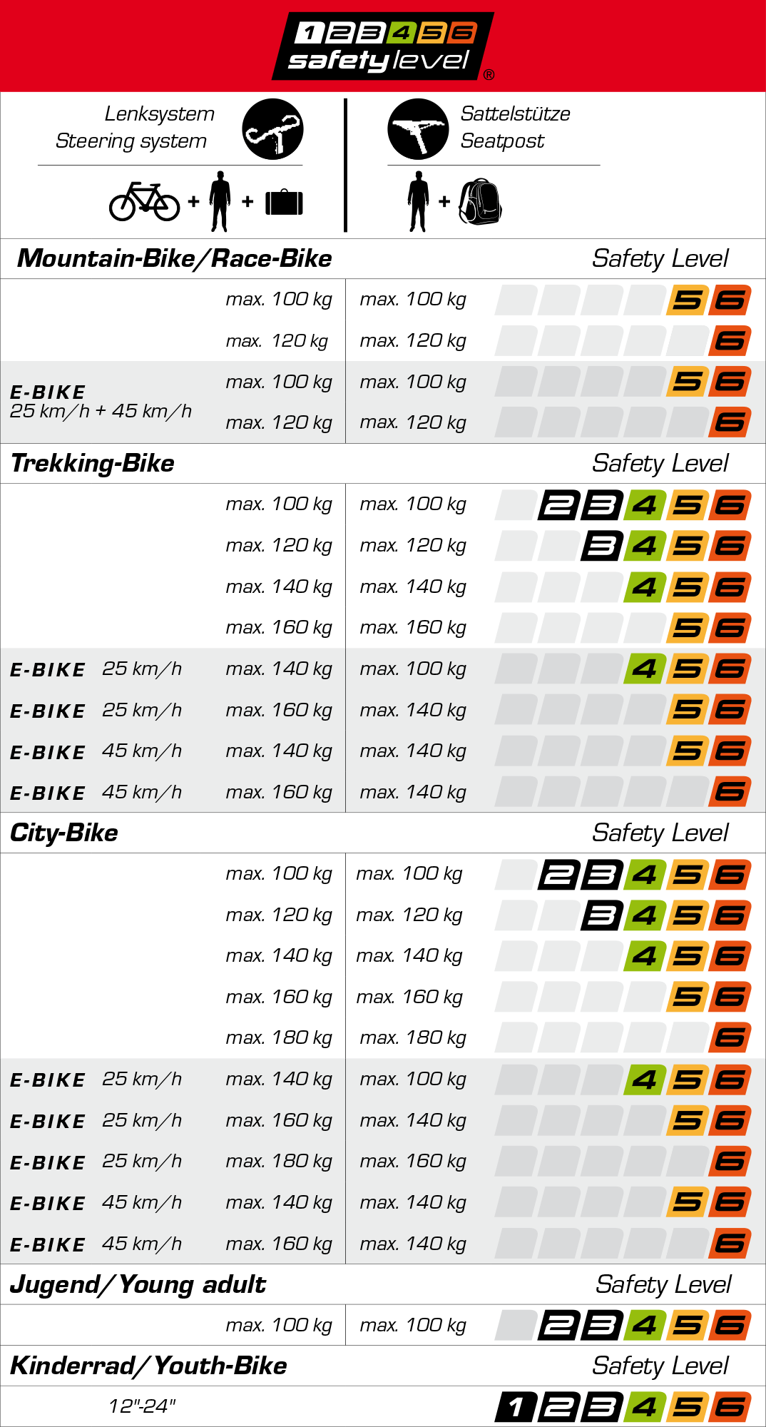 Ergotec Potence Swell-R Eco Réglable 31.8mm 7 Ergotec Potence Swell-R Eco Réglable 31.8mm – Image 5